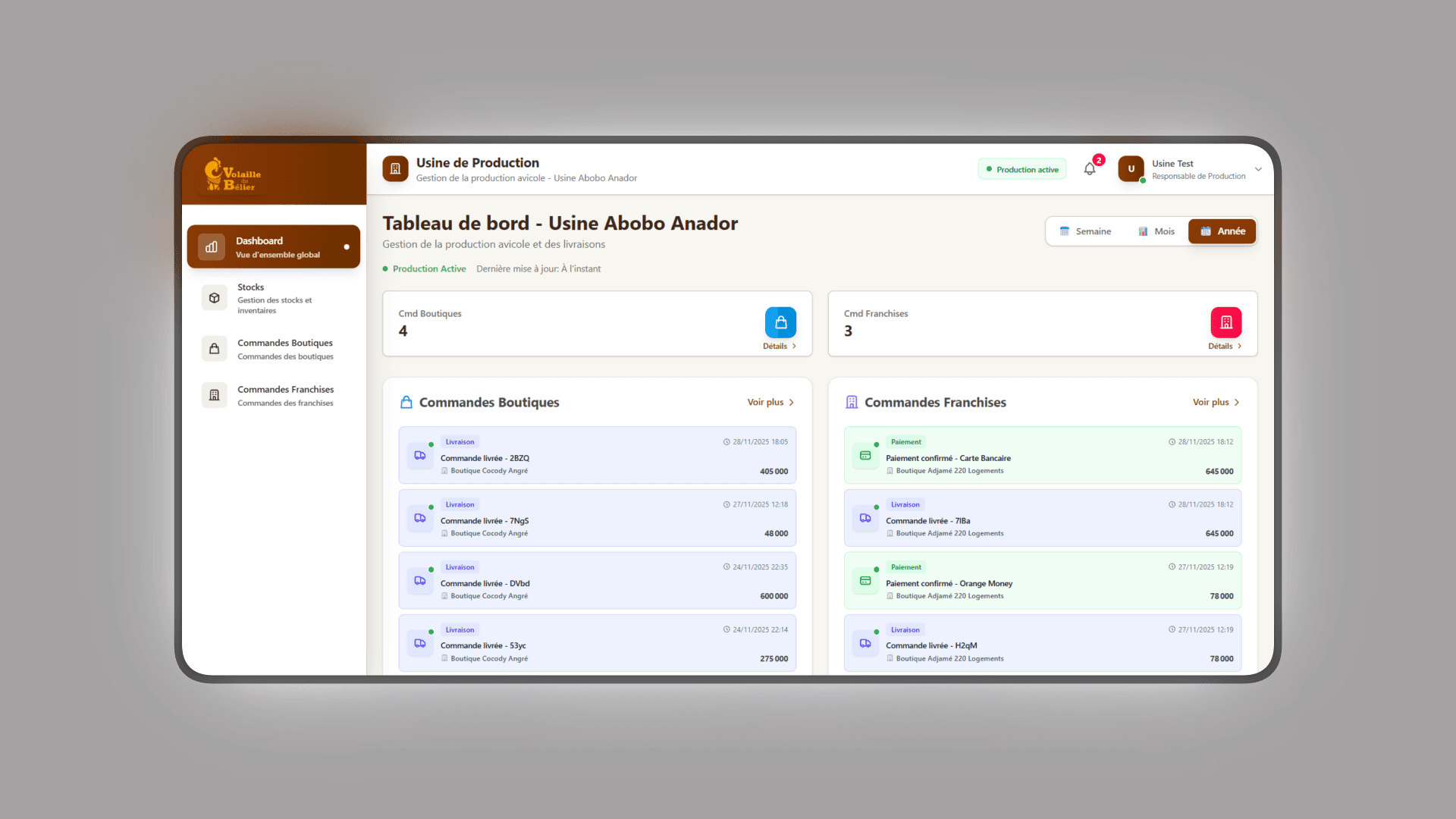 Dashboard Usine - Production et commandes